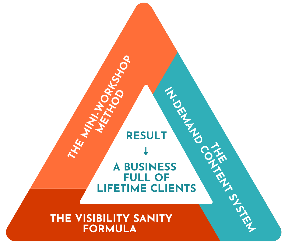 Lifetime Clients System - A 3-Day Virtual Training with Monica Shah